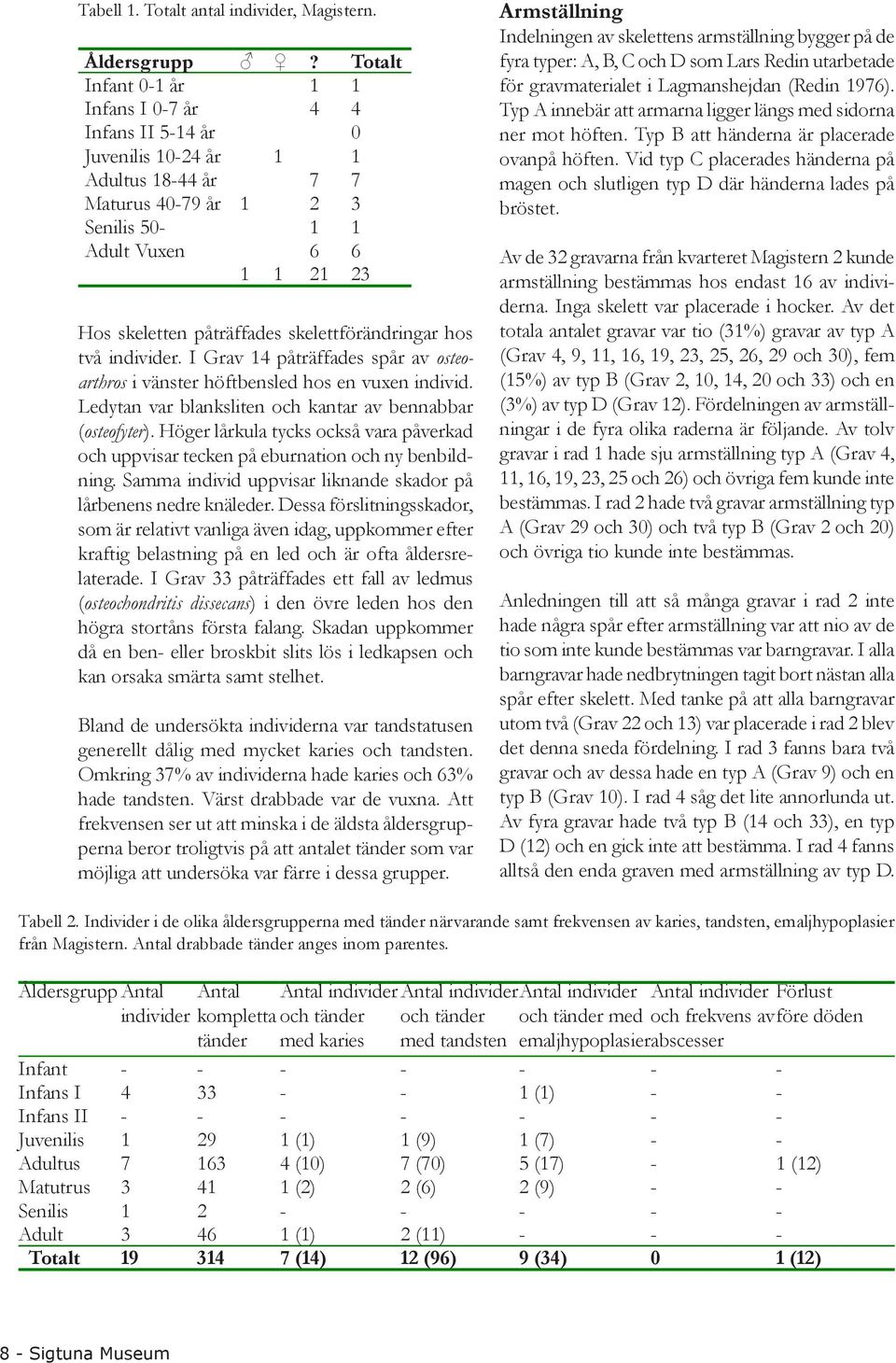 skelettförändringar hos två individer. I Grav 14 påträffades spår av osteoarthros i vänster höftbensled hos en vuxen individ. Ledytan var blanksliten och kantar av bennabbar (osteofyter).