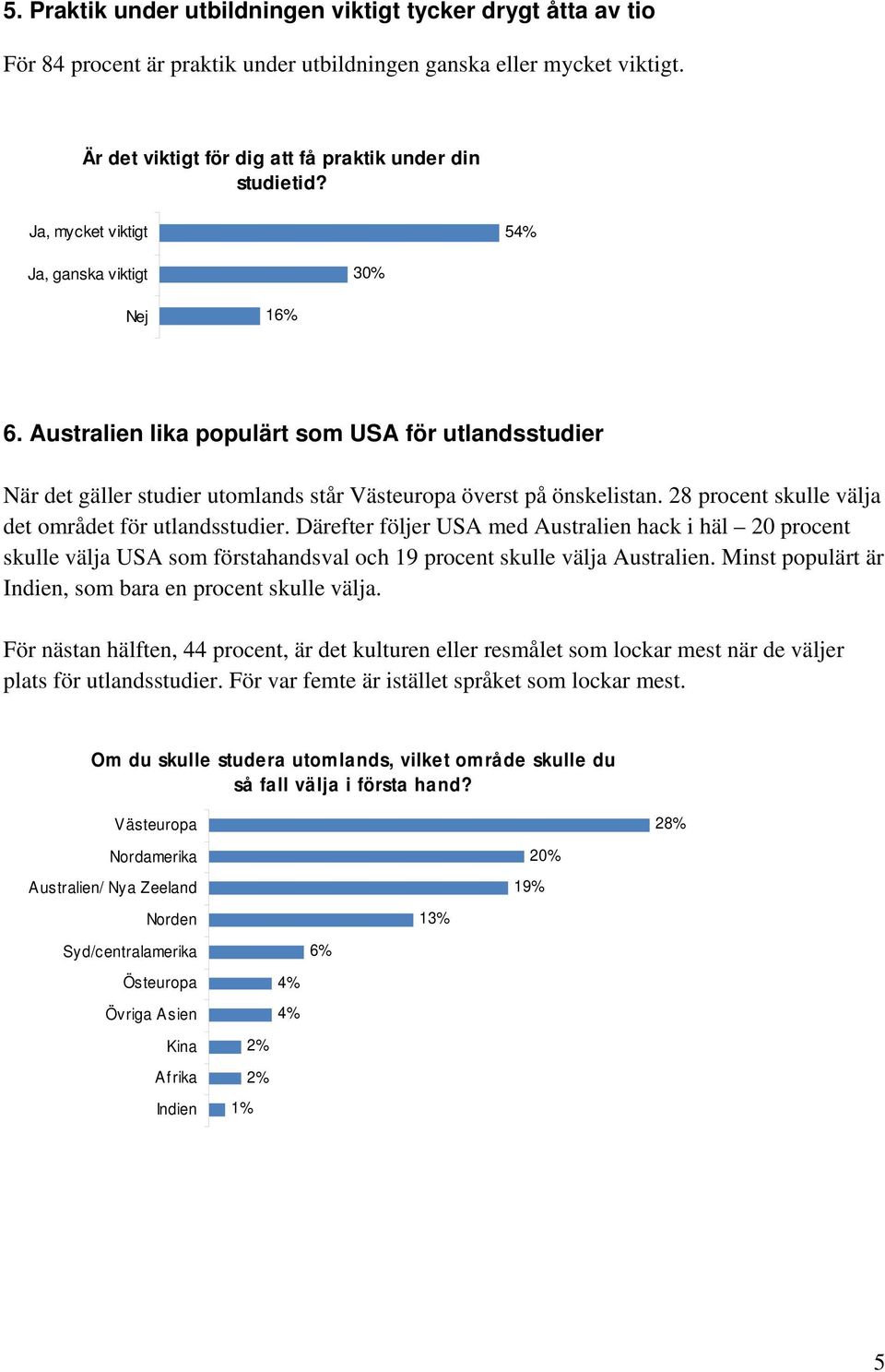 28 procent skulle välja det området för utlandsstudier. Därefter följer USA med Australien hack i häl 20 procent skulle välja USA som förstahandsval och 19 procent skulle välja Australien.