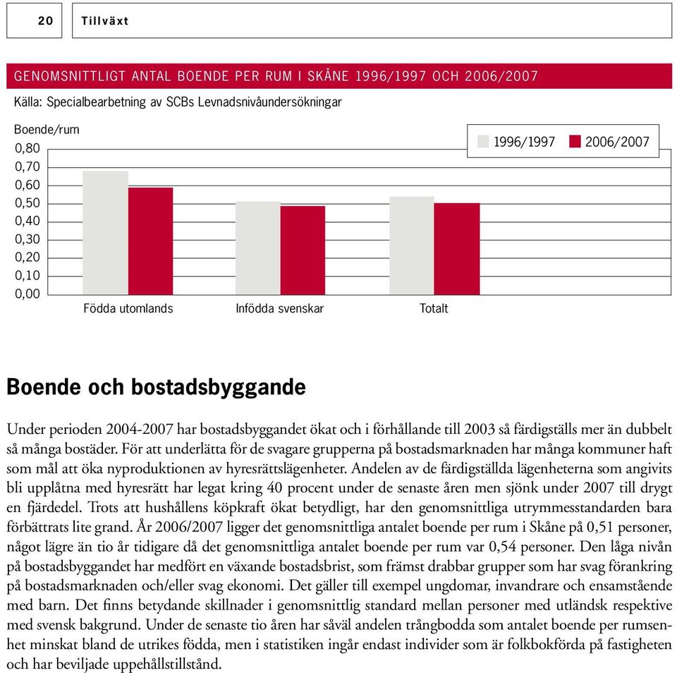 många bostäder. För att underlätta för de svagare grupperna på bostadsmarknaden har många kommuner haft som mål att öka nyproduktionen av hyresrättslägenheter.