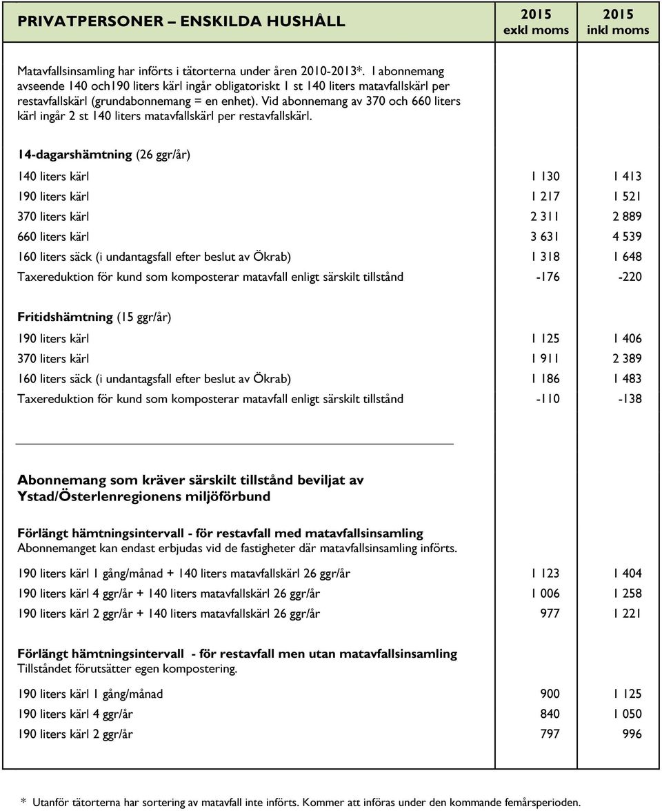 Vid abonnemang av 370 och 660 liters kärl ingår 2 st 140 liters matavfallskärl per restavfallskärl.