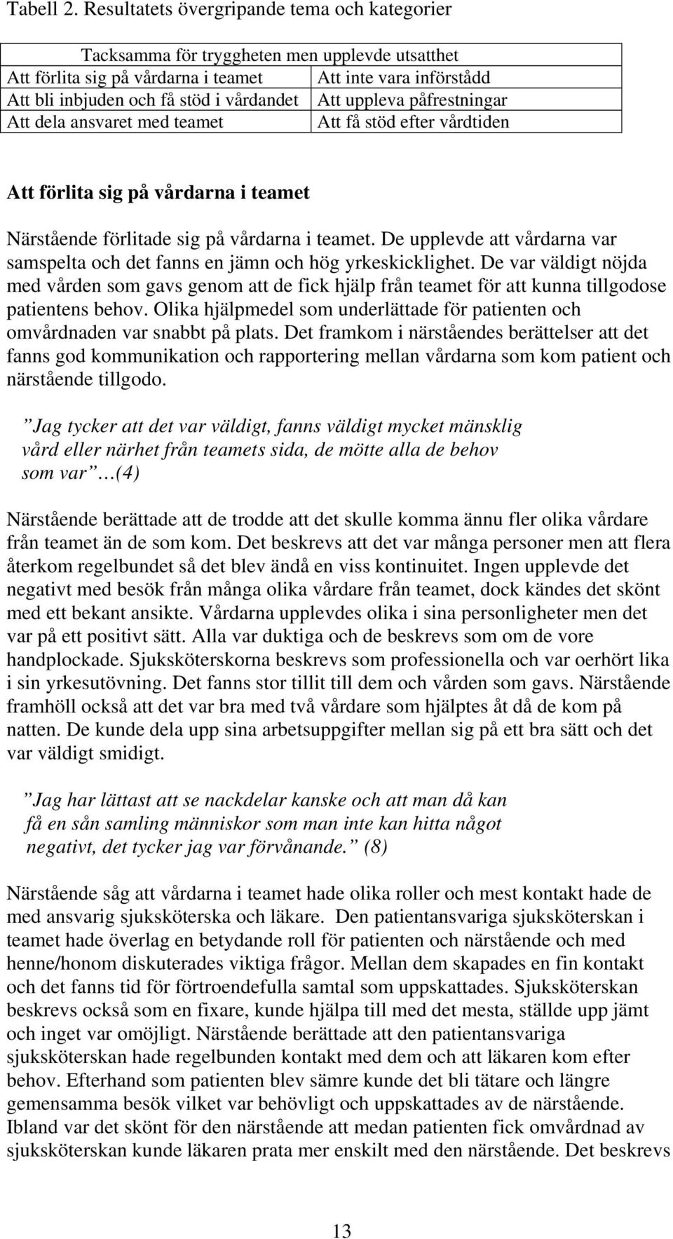 uppleva påfrestningar Att dela ansvaret med teamet Att få stöd efter vårdtiden Att förlita sig på vårdarna i teamet Närstående förlitade sig på vårdarna i teamet.