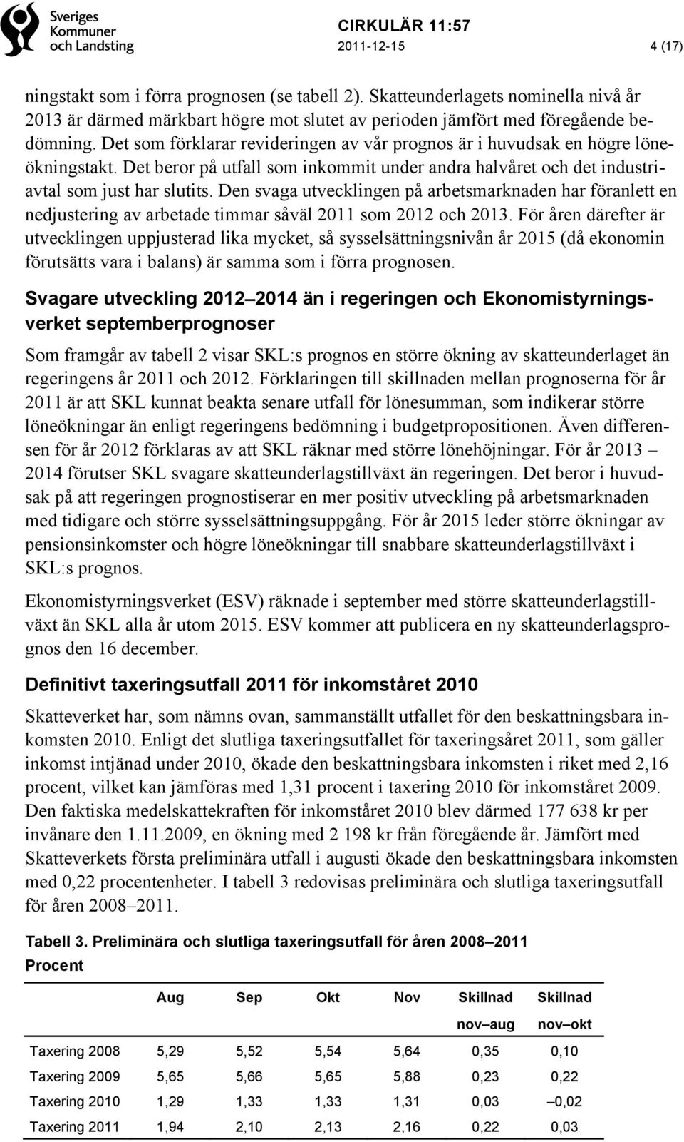 Den svaga utvecklingen på arbetsmarknaden har föranlett en nedjustering av arbetade timmar såväl 2011 som 2012 och 2013.