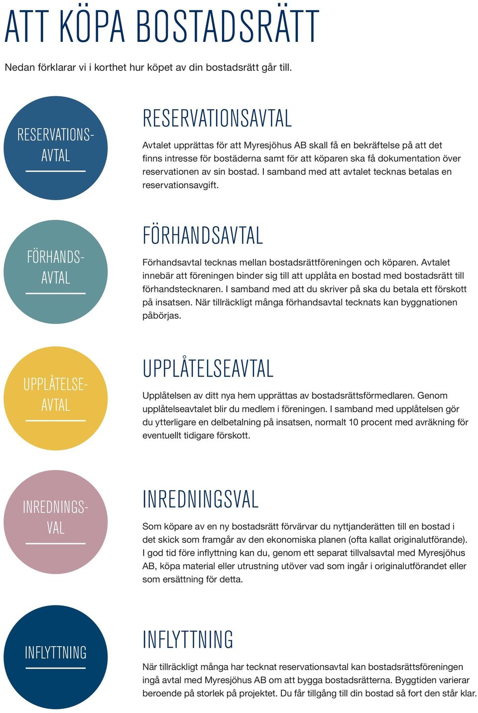 ska få dokumentation över reservationen av sin bostad. I samband med att avtalet tecknas betalas en reservationsavgift. FÖRHANDSAVTAL Förhandsavtal tecknas mellan bostadsrättföreningen och köparen.