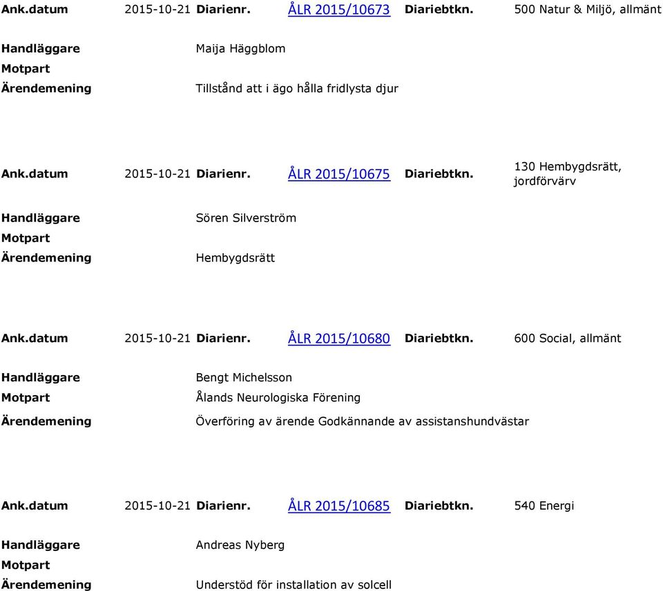 130 Hembygdsrätt, jordförvärv Sören Silverström Hembygdsrätt Ank.datum 2015-10-21 Diarienr. ÅLR 2015/10680 Diariebtkn.