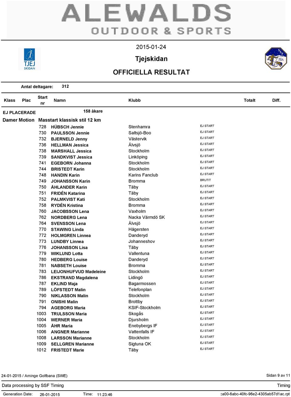 NORDBERG Lena SVENSSON Lena STAWING Linda HOLMGREN Linnea LUNDBY Linnea JOHANSSON Lisa WIKLUND Lotta HEDBERG Louise NABSETH Louise LEIJONHUFVUD Madeleine EKSTRAND Magdalena EKLIND Maja LÖFSTEDT Malin