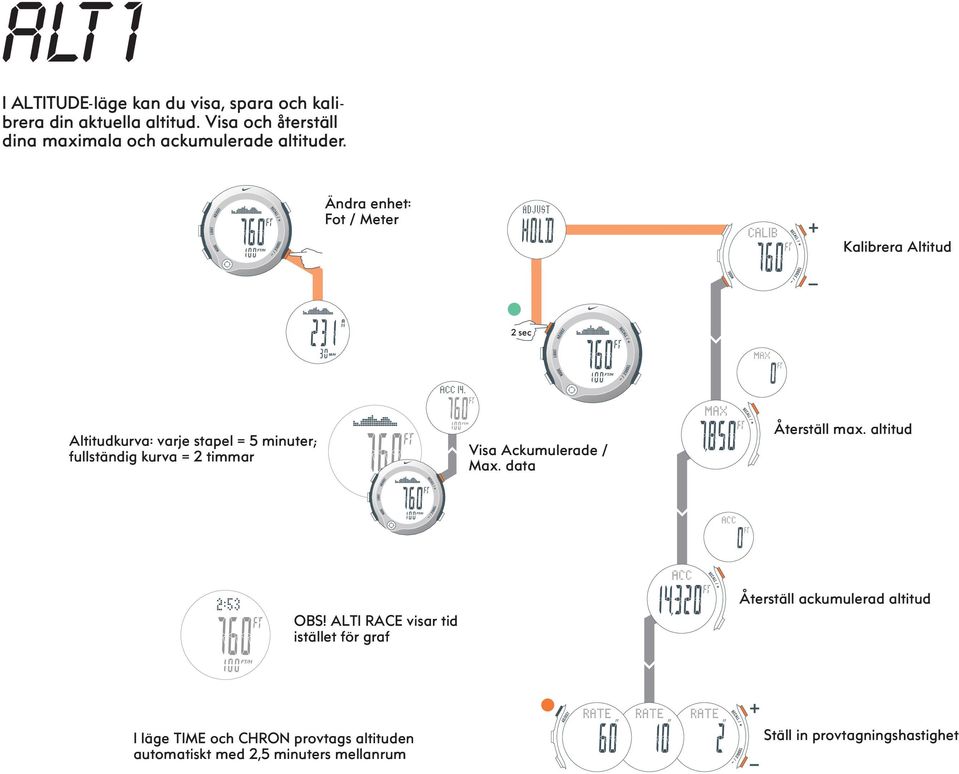 Ändra enhet: Fot / Meter Kalibrera Altitud Altitudkurva: varje stapel = 5 minuter; fullständig kurva = 2 timmar Visa