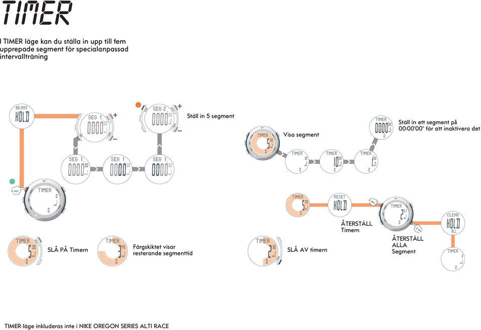 att inaktivera det ÅTERSTÄLL Timern SLÅ PÅ Timern Färgskiktet visar resterande segmenttid