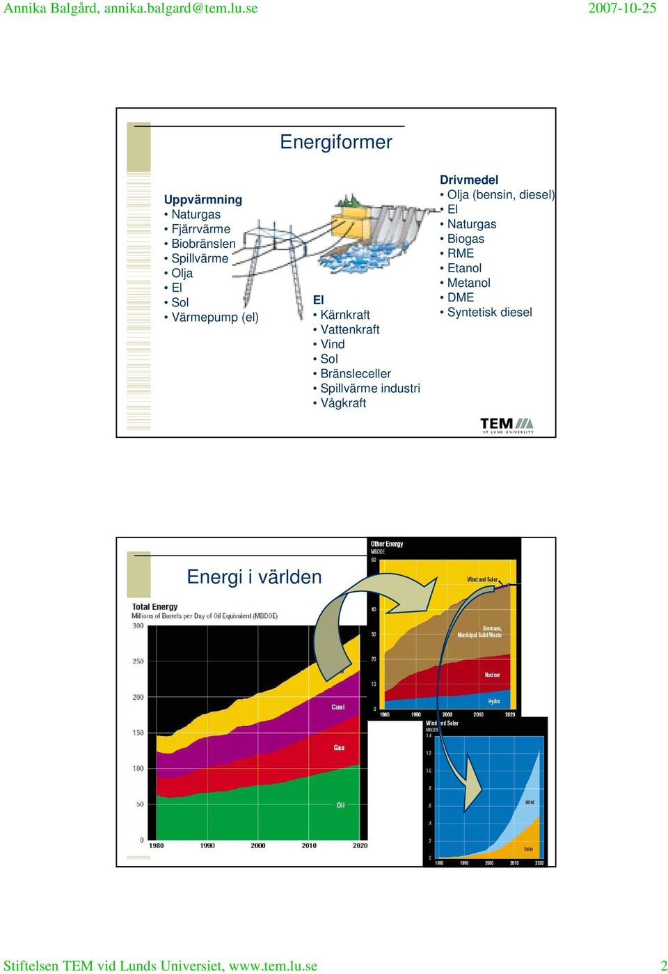 Vågkraft Drivmedel Olja (bensin, diesel) El Naturgas Biogas RME Etanol Metanol DME