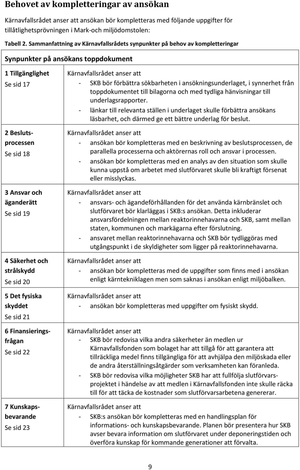 19 4 Säkerhet och strålskydd Se sid 20 5 Det fysiska skyddet Se sid 21 6 Finansieringsfrågan Se sid 22 7 Kunskapsbevarande Se sid 23 Kärnavfallsrådet anser att - SKB bör förbättra sökbarheten i