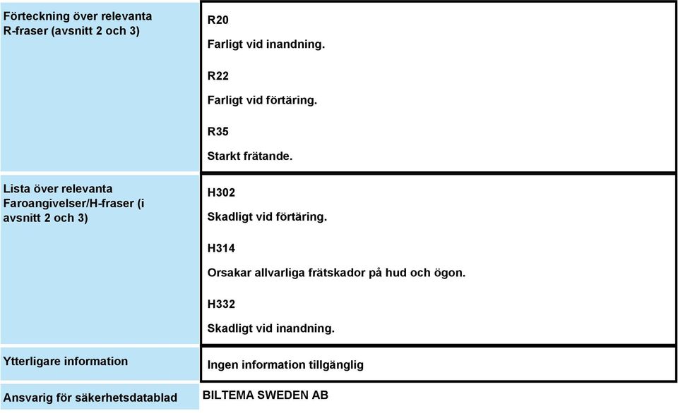 Lista över relevanta Faroangivelser/H-fraser (i avsnitt 2 och 3) H302 Skadligt vid förtäring.