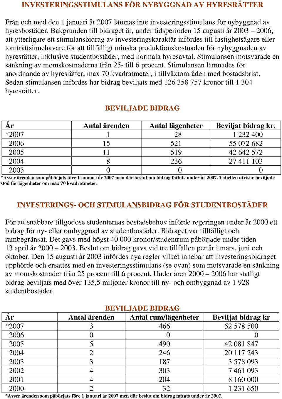 tillfälligt minska produktionskostnaden för nybyggnaden av hyresrätter, inklusive studentbostäder, med normala hyresavtal.