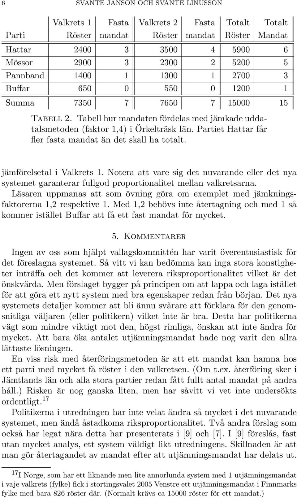 Partiet Hattar får fler fasta mandat än det skall ha totalt. jämförelsetal i Valkrets 1.