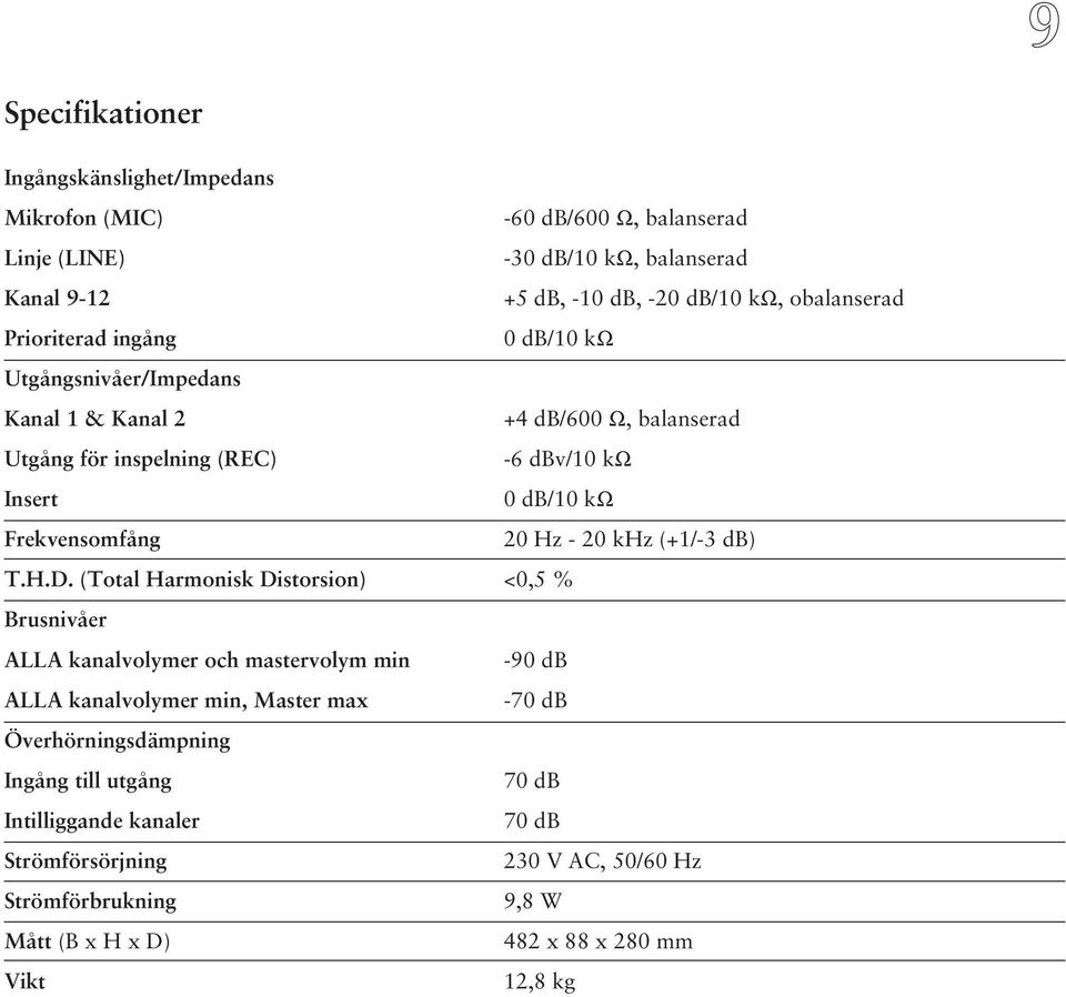 Frekvensomfång 20 Hz - 20 khz (+1/-3 db) T.H.D.