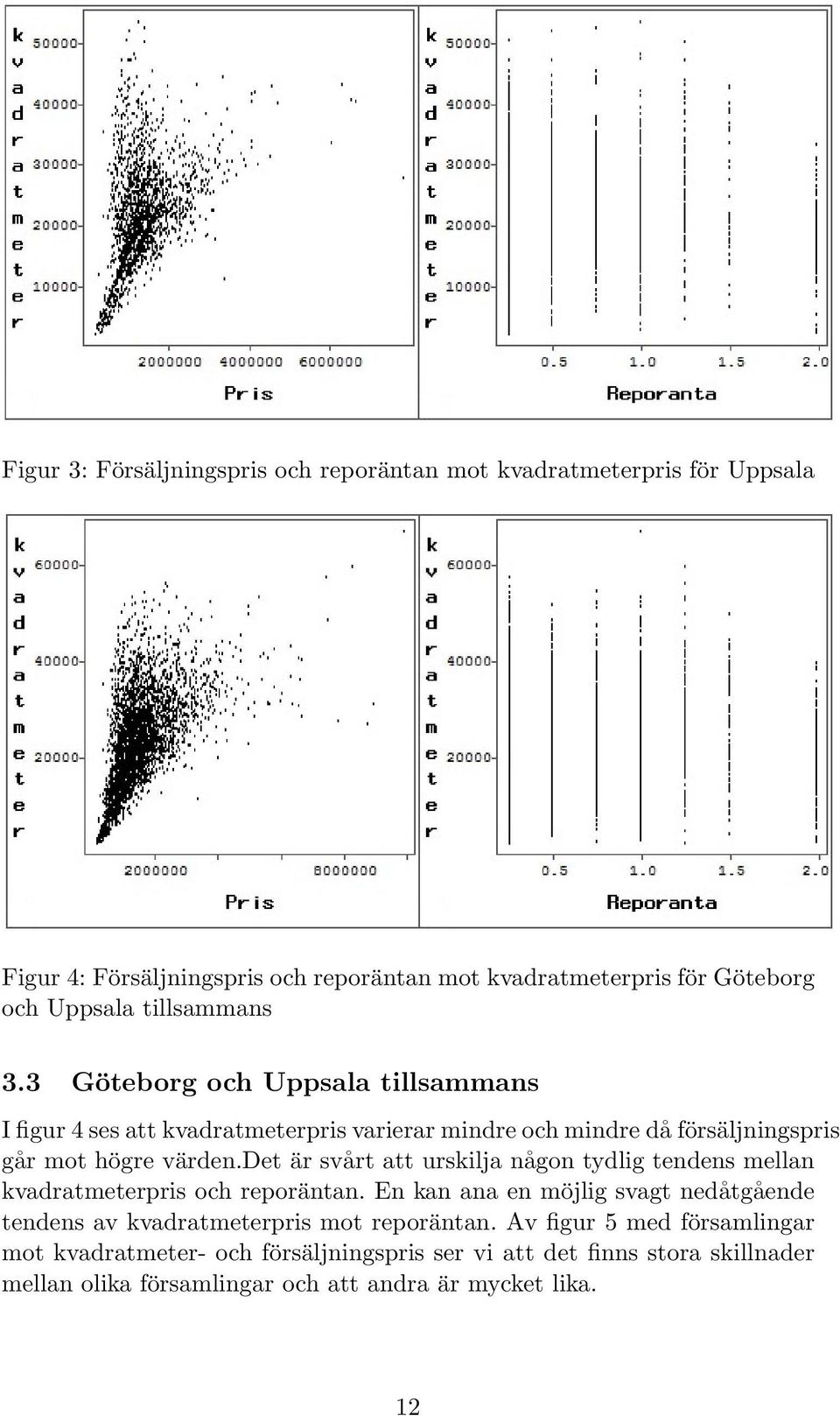 det är svårt att urskilja någon tydlig tendens mellan kvadratmeterpris och reporäntan.