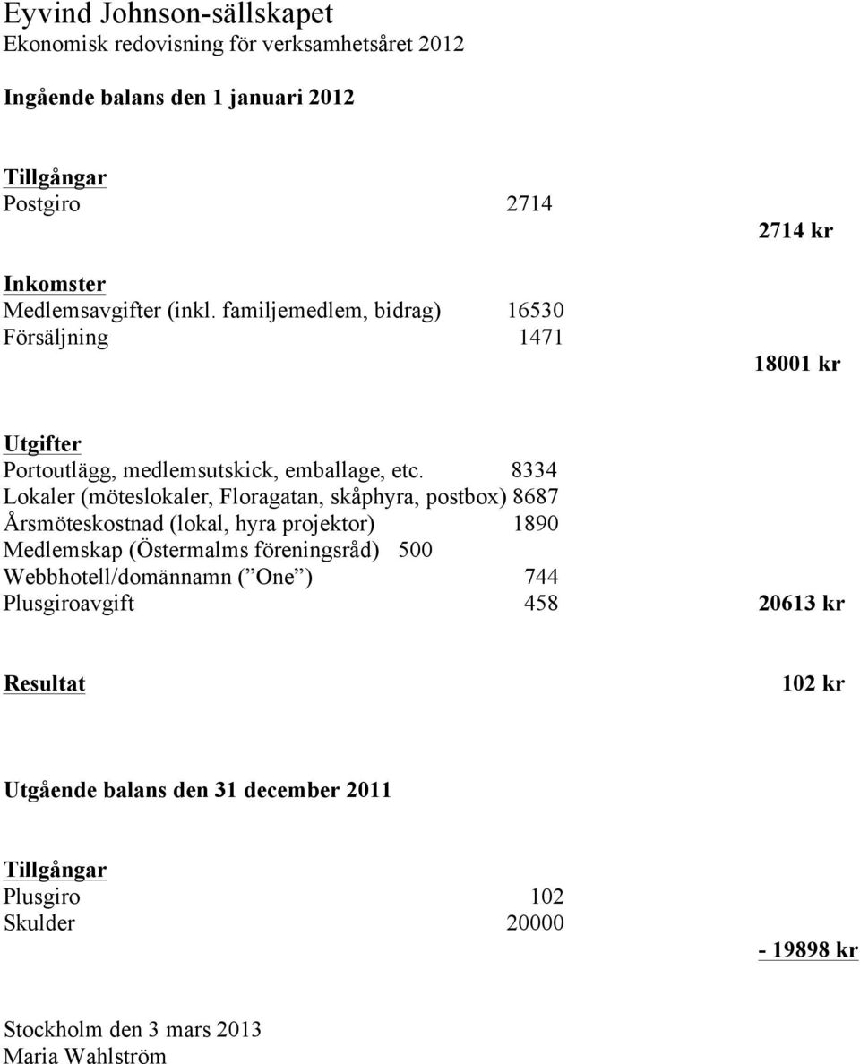 8334 Lokaler (möteslokaler, Floragatan, skåphyra, postbox) 8687 Årsmöteskostnad (lokal, hyra projektor) 1890 Medlemskap (Östermalms föreningsråd) 500