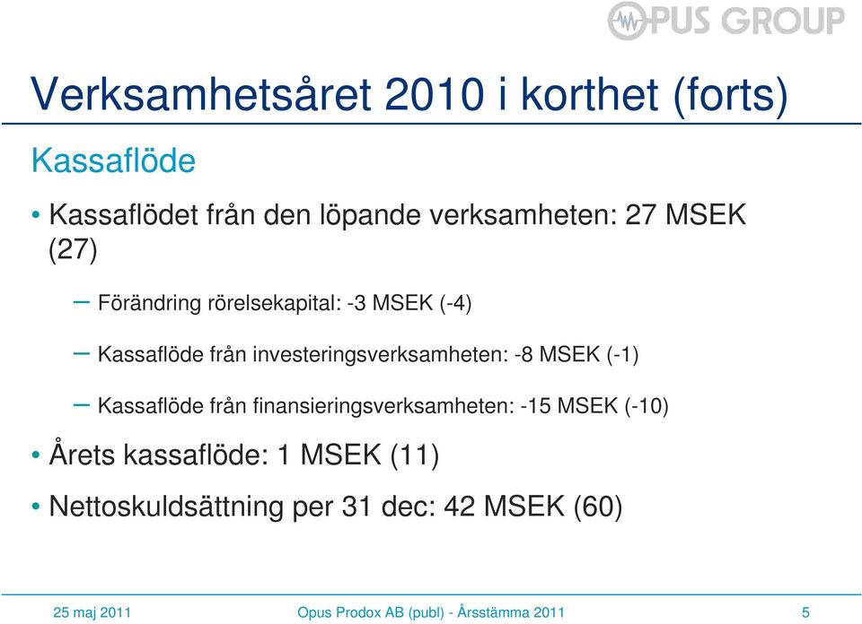 MSEK (-1) Kassaflöde från finansieringsverksamheten: -15 MSEK (-10) Årets kassaflöde: 1 MSEK