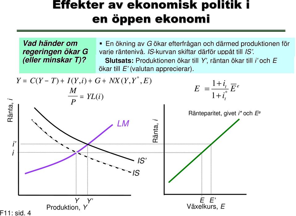 varje räntenvr ntenvå. IS-kurvan skftar därfd rför r uppåt t tll IS.