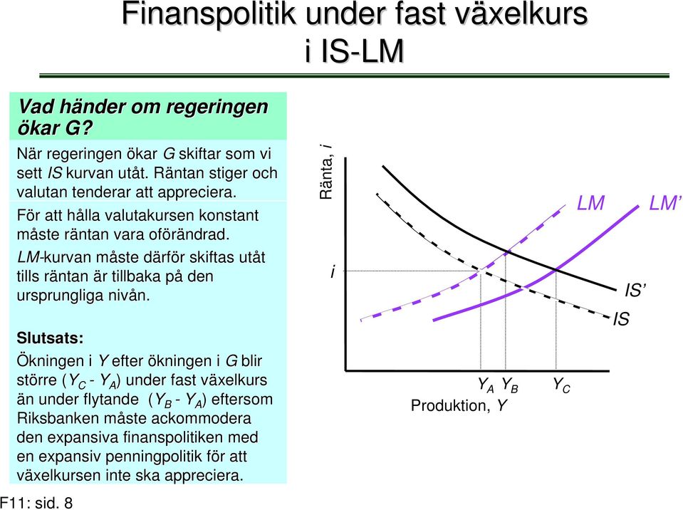 LM-kurvan måste m därfd rför r skftas utåt tlls räntan r är r tllbaka påp den ursprunglga nv