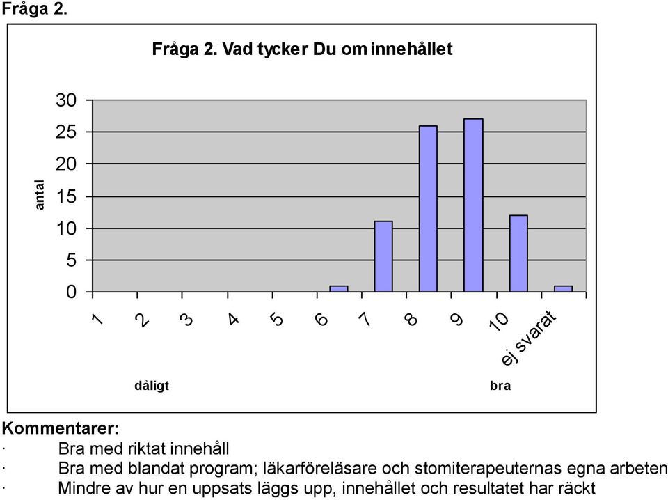 riktat innehåll Bra med blandat program; läkarföreläsare