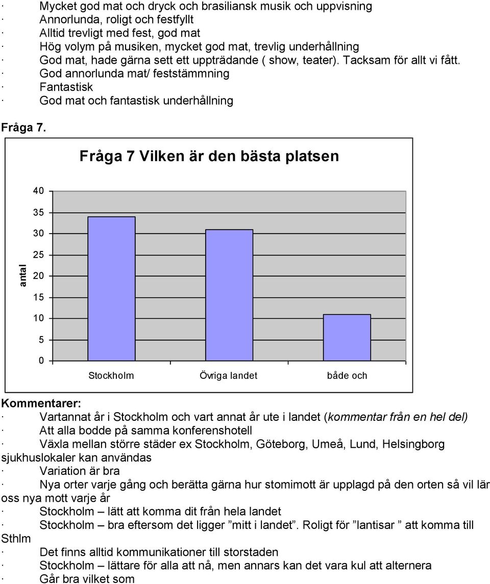 Fråga 7 Vilken är den bästa platsen 3 3 1 Stockholm Övriga landet både och Vartannat år i Stockholm och vart annat år ute i landet (kommentar från en hel del) Att alla bodde på samma konferenshotell