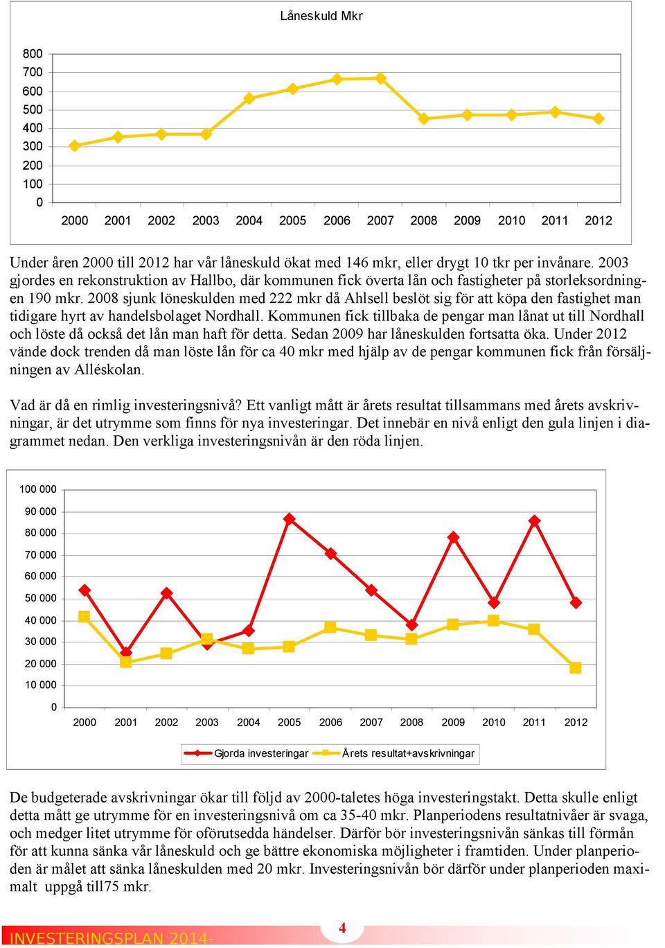 2008 sjunk löneskulden med 222 mkr då Ahlsell beslöt sig för att köpa den fastighet man tidigare hyrt av handelsbolaget Nordhall.