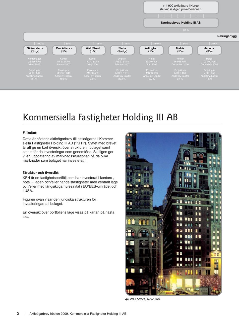 Juni 2006 Kontor 16 966 kvm December 2006 Hotell 100 000 kvm December 2006 MSEK 84,1 % MSEK 1 41 10,9 % MSEK 58 5,9 % MSEK 211 29,1 % MSEK 56 6,2 % MSEK 1,1 % MSEK 659 1,5 % Kommersiella Fastigheter