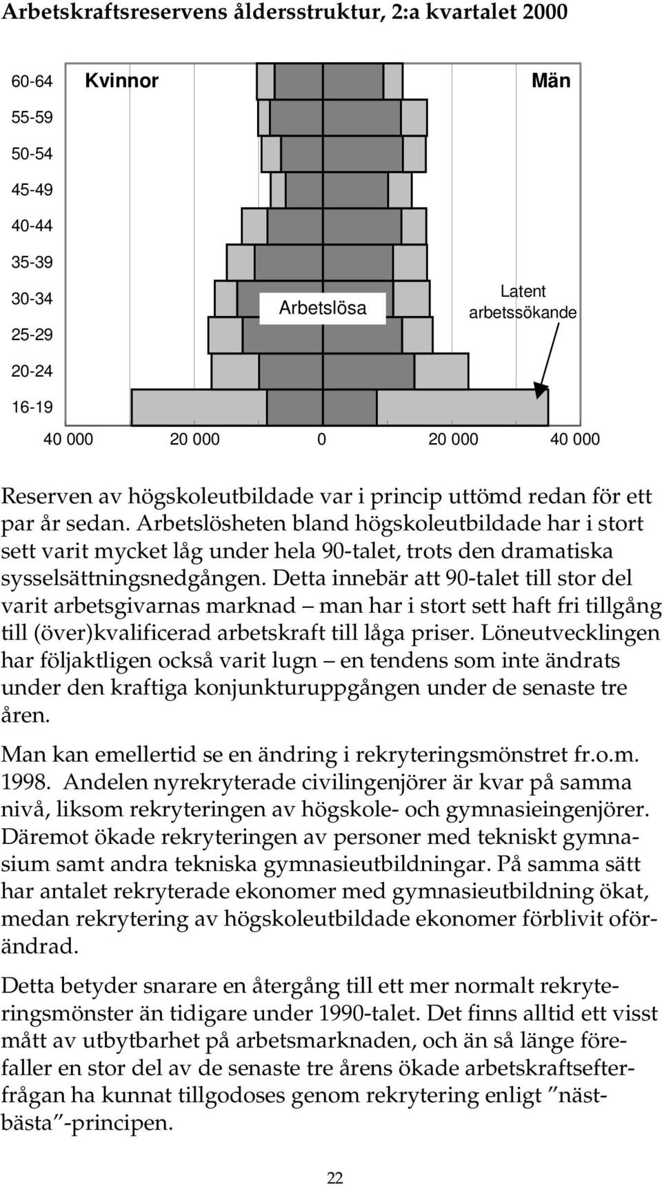 Arbetslösheten bland högskoleutbildade har i stort sett varit mycket låg under hela 90-talet, trots den dramatiska sysselsättningsnedgången.