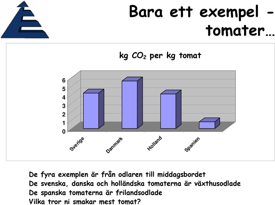 middagsbordet De svenska, danska och holländska tomaterna är