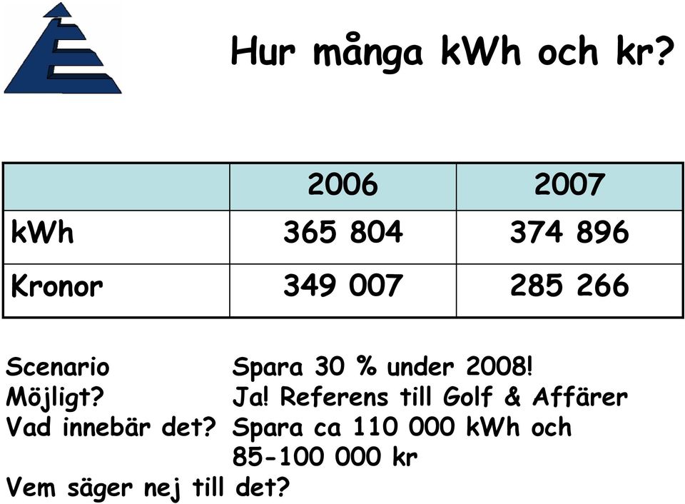 Scenario Spara 30 % under 2008! Möjligt? Ja!