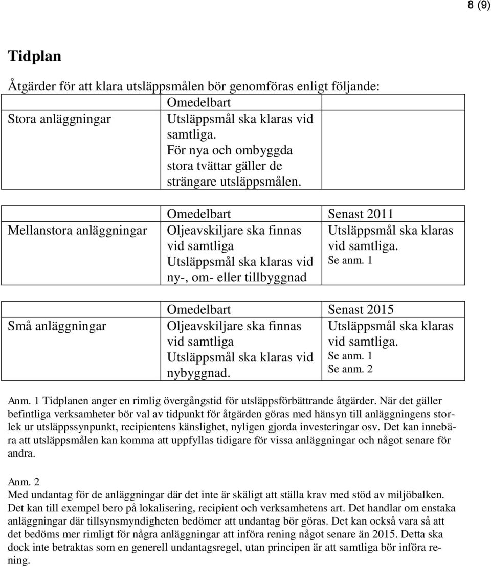 Mellanstora anläggningar Små anläggningar Omedelbart Senast 2011 Oljeavskiljare ska finnas Utsläppsmål ska klaras vid samtliga vid samtliga. Utsläppsmål ska klaras vid Se anm.