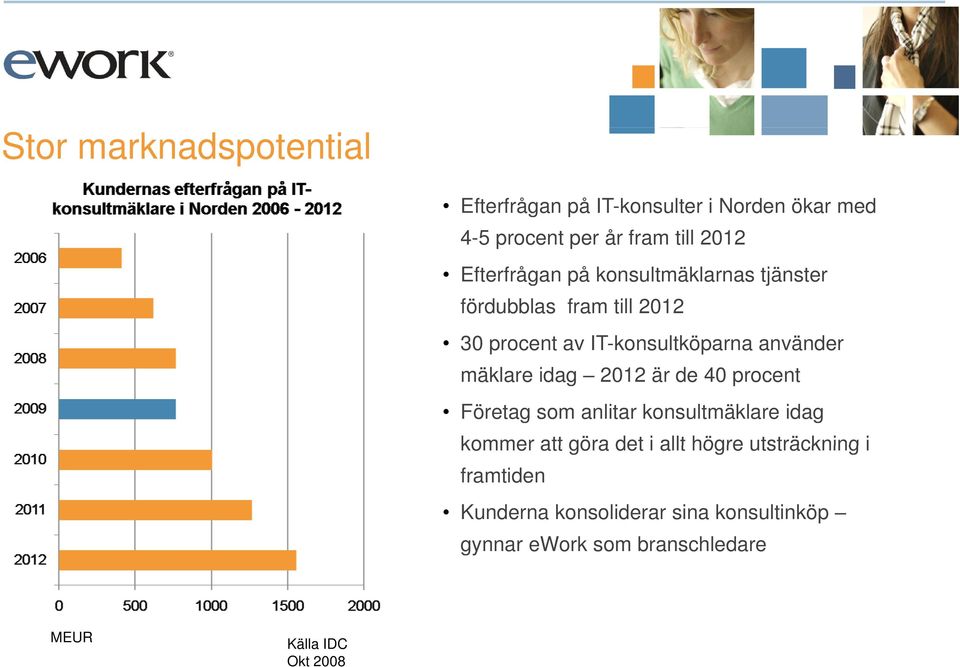 mäklare idag 2012 är de 40 procent Företag som anlitar konsultmäklare idag kommer att göra det i allt högre