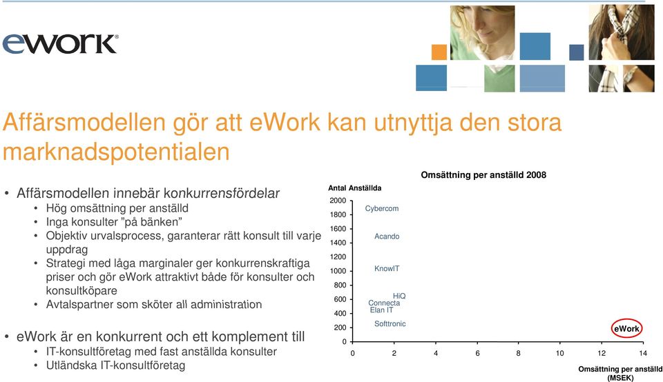 konsultköpare Avtalspartner som sköter all administration ework är en konkurrent och ett komplement till IT-konsultföretag med fast anställda konsulter Utländska IT-konsultföretag