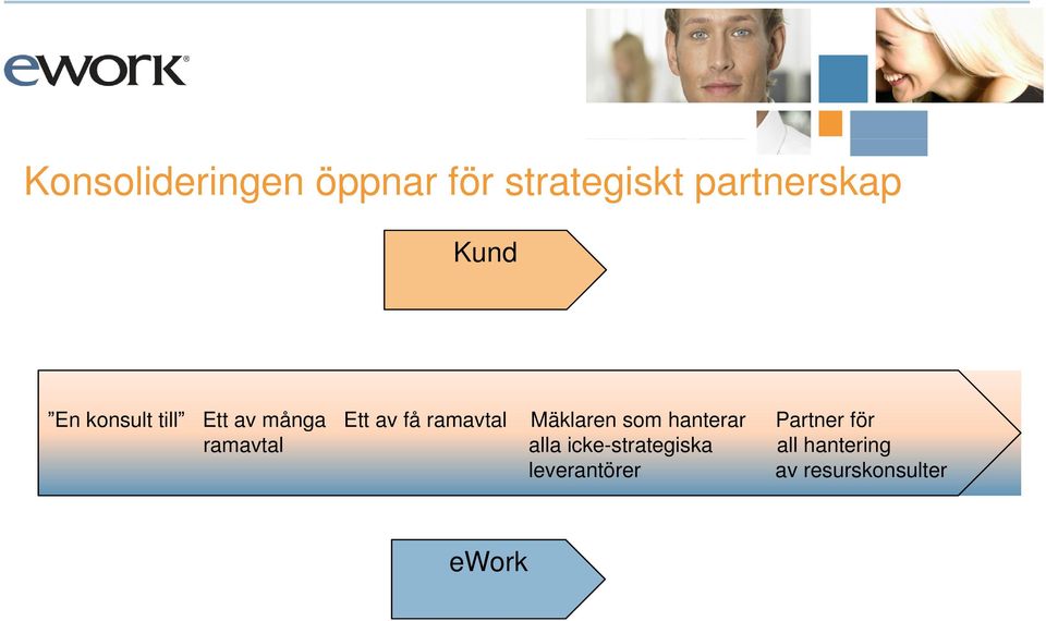 Mäklaren som hanterar Partner för ramavtal alla