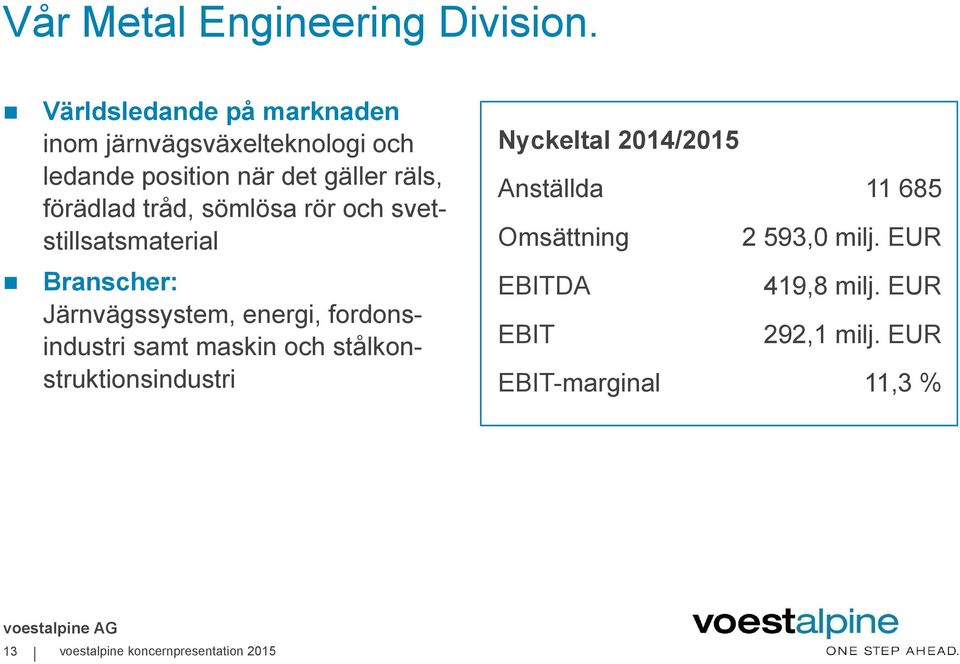 sömlösa rör och svetstillsatsmaterial Branscher: Järnvägssystem, energi, fordonsindustri samt maskin och