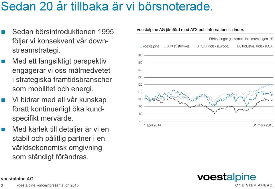 Vi bidrar med all vår kunskap föratt kontinuerligt öka kundspecifikt mervärde.