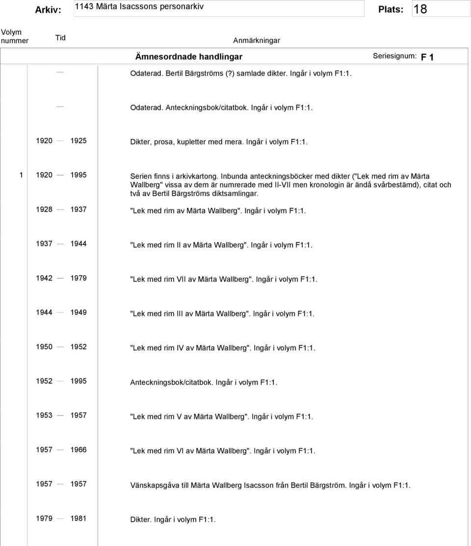 Inbunda anteckningsböcker med dikter ("Lek med rim av Märta Wallberg" vissa av dem är numrerade med II-VII men kronologin är ändå svårbestämd), citat och två av Bertil Bärgströms diktsamlingar.