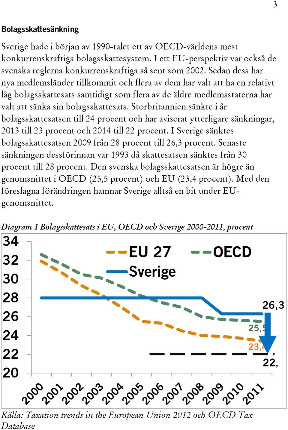 Sedan dess har nya medlemsländer tillkommit och flera av dem har valt att ha en relativt låg bolagsskattesats samtidigt som flera av de äldre medlemsstaterna har valt att sänka sin bolagsskattesats.