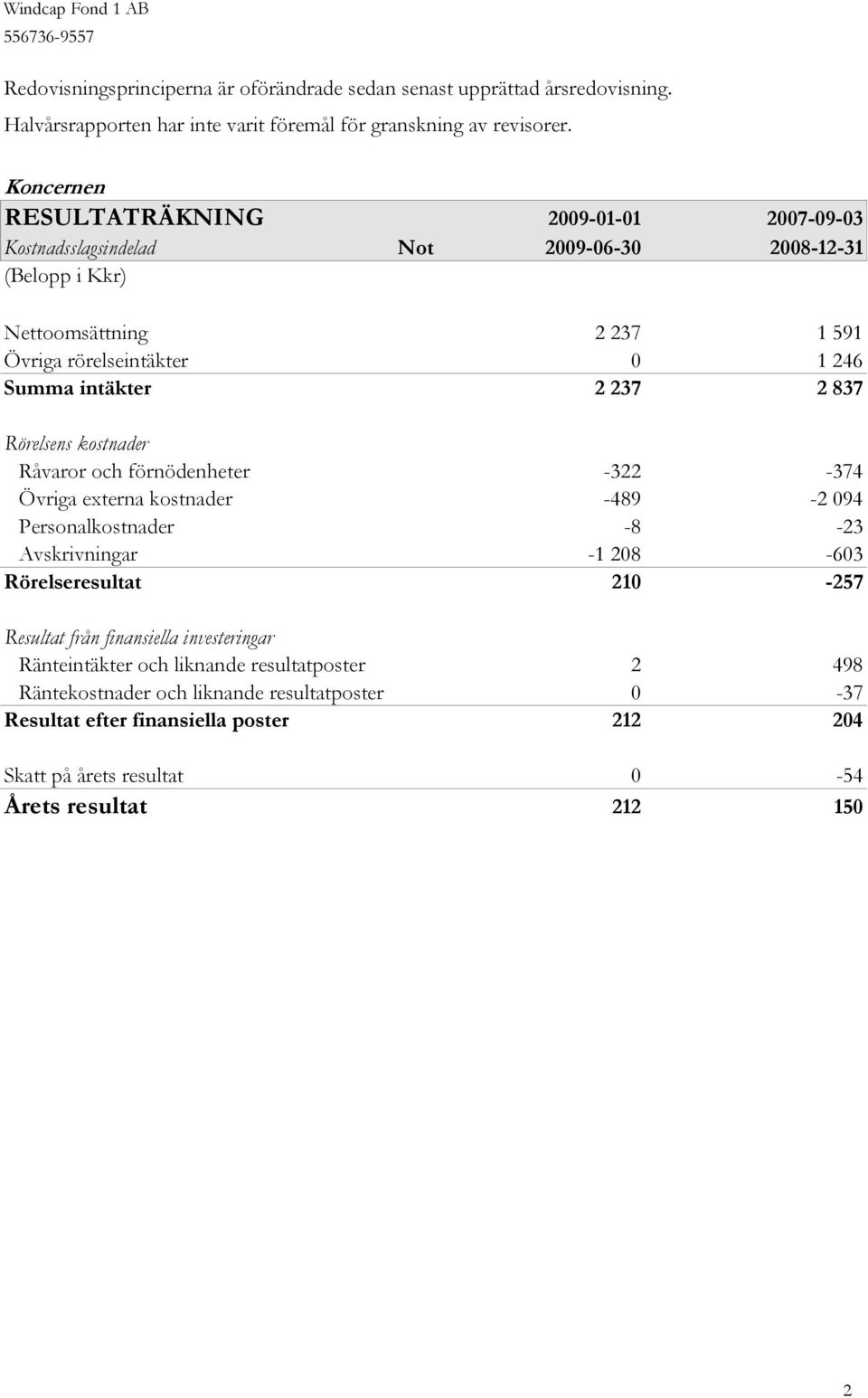 Rörelsens kostnader Råvaror och förnödenheter -322-374 Övriga externa kostnader -489-2 094 Personalkostnader -8-23 Avskrivningar -1 208-603 Rörelseresultat 210-257 Resultat från