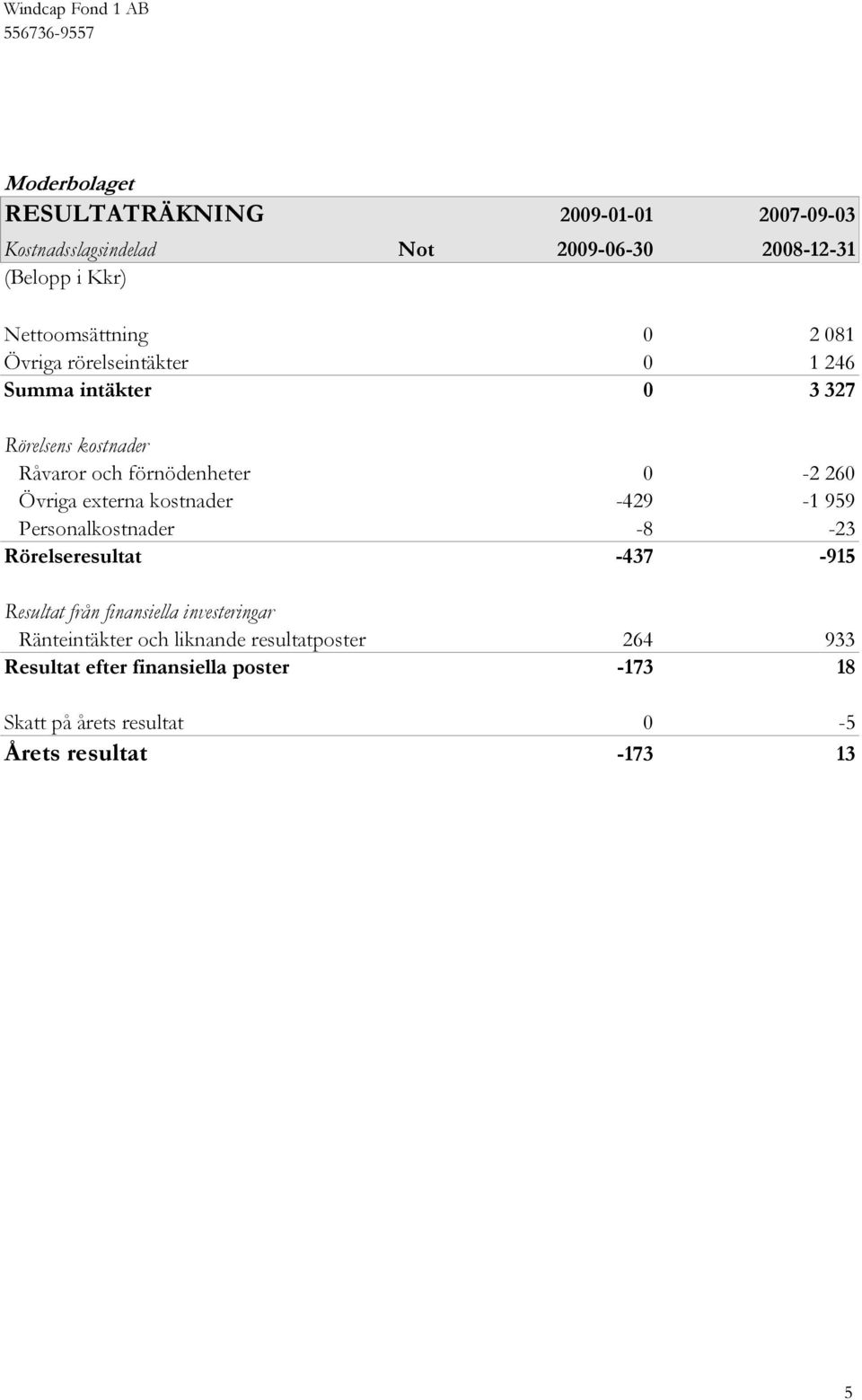 kostnader -429-1 959 Personalkostnader -8-23 Rörelseresultat -437-915 Resultat från finansiella investeringar Ränteintäkter