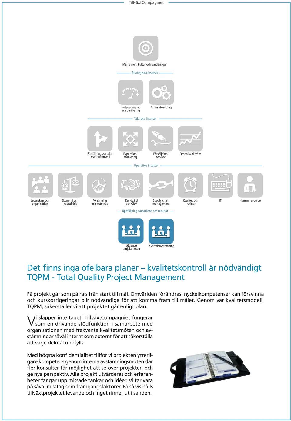 Human resource Uppföljning samarbete och resultat Löpande projektmöten Kvartalsavstämning Det finns inga ofelbara planer kvalitetskontroll är nödvändigt TQPM - Total Quality Project Management Få