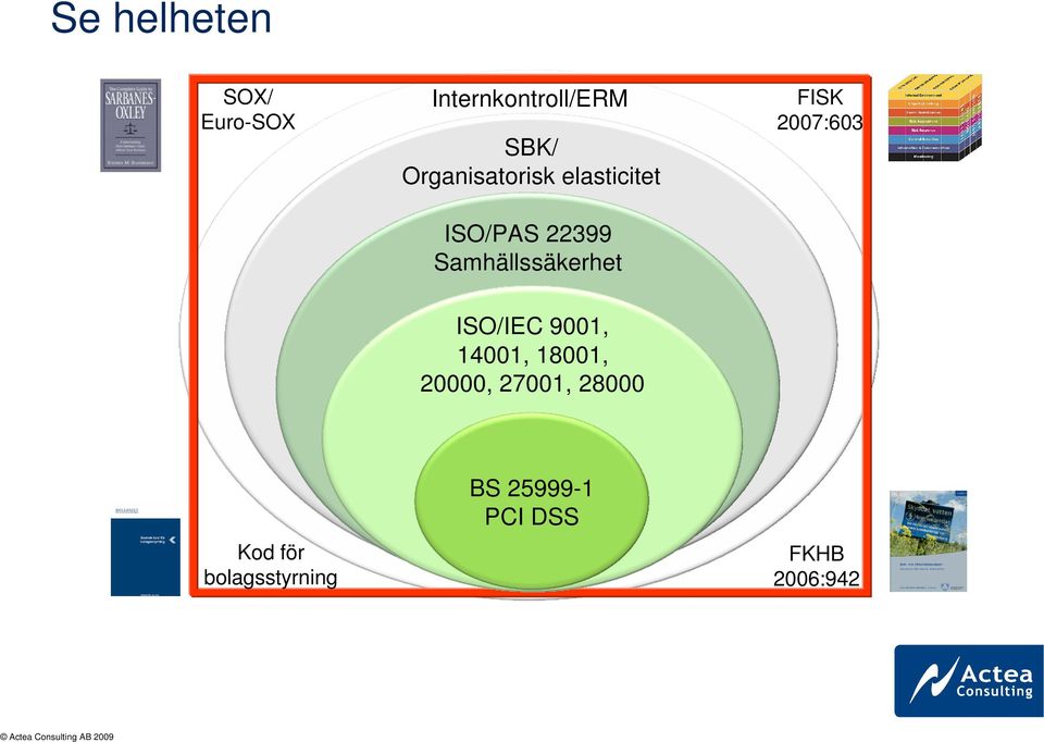 Samhällssäkerhet FISK 2007:603 ISO/IEC 9001, 14001,