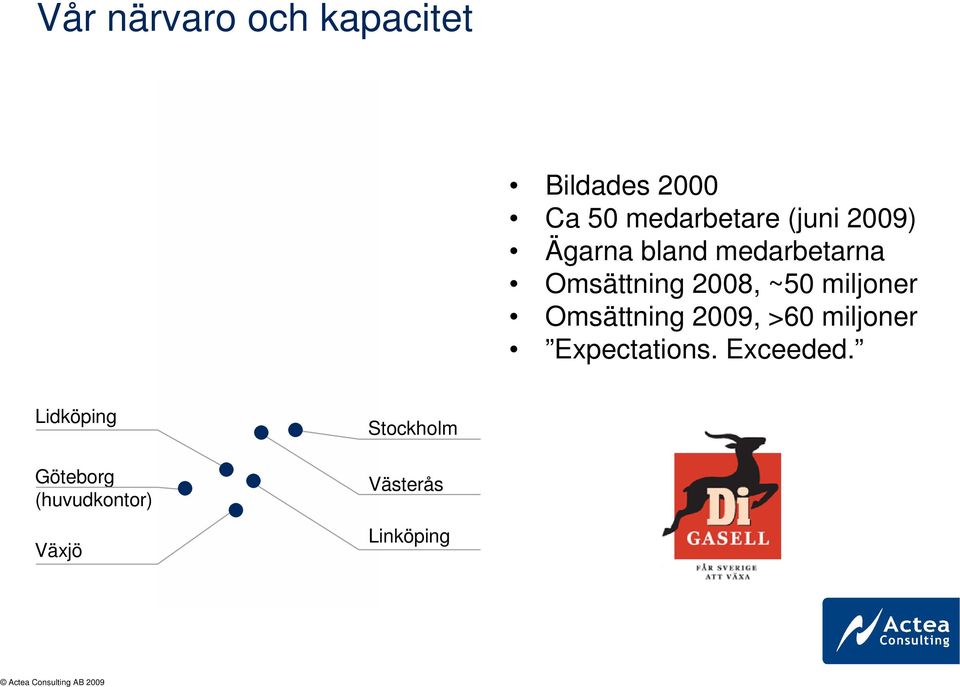 miljoner Omsättning 2009, >60 miljoner Expectations. Exceeded.