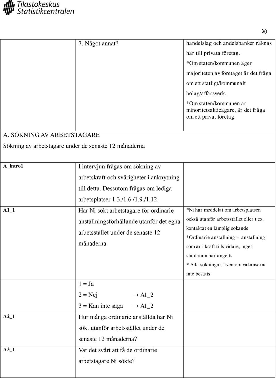 SÖKNING AV ARBETSTAGARE Sökning av arbetstagare under de senaste 12 månaderna A_intro1 A1_1 A2_1 A3_1 I intervjun frågas om sökning av arbetskraft och svårigheter i anknytning till detta.
