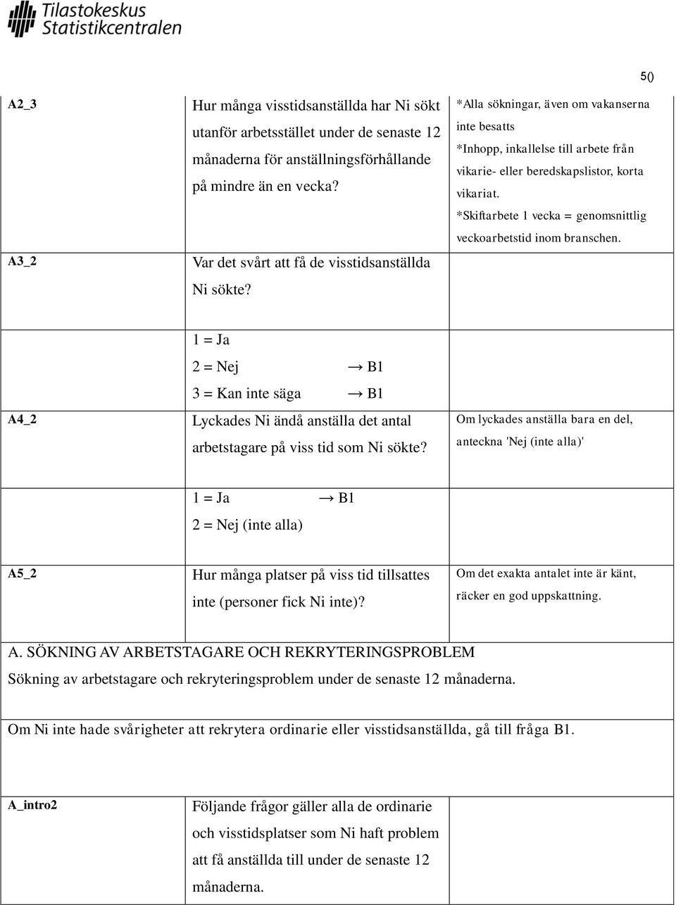 *Skiftarbete 1 vecka = genomsnittlig veckoarbetstid inom branschen. A4_2 2 = Nej B1 3 = Kan inte säga B1 Lyckades Ni ändå anställa det antal arbetstagare på viss tid som Ni sökte?