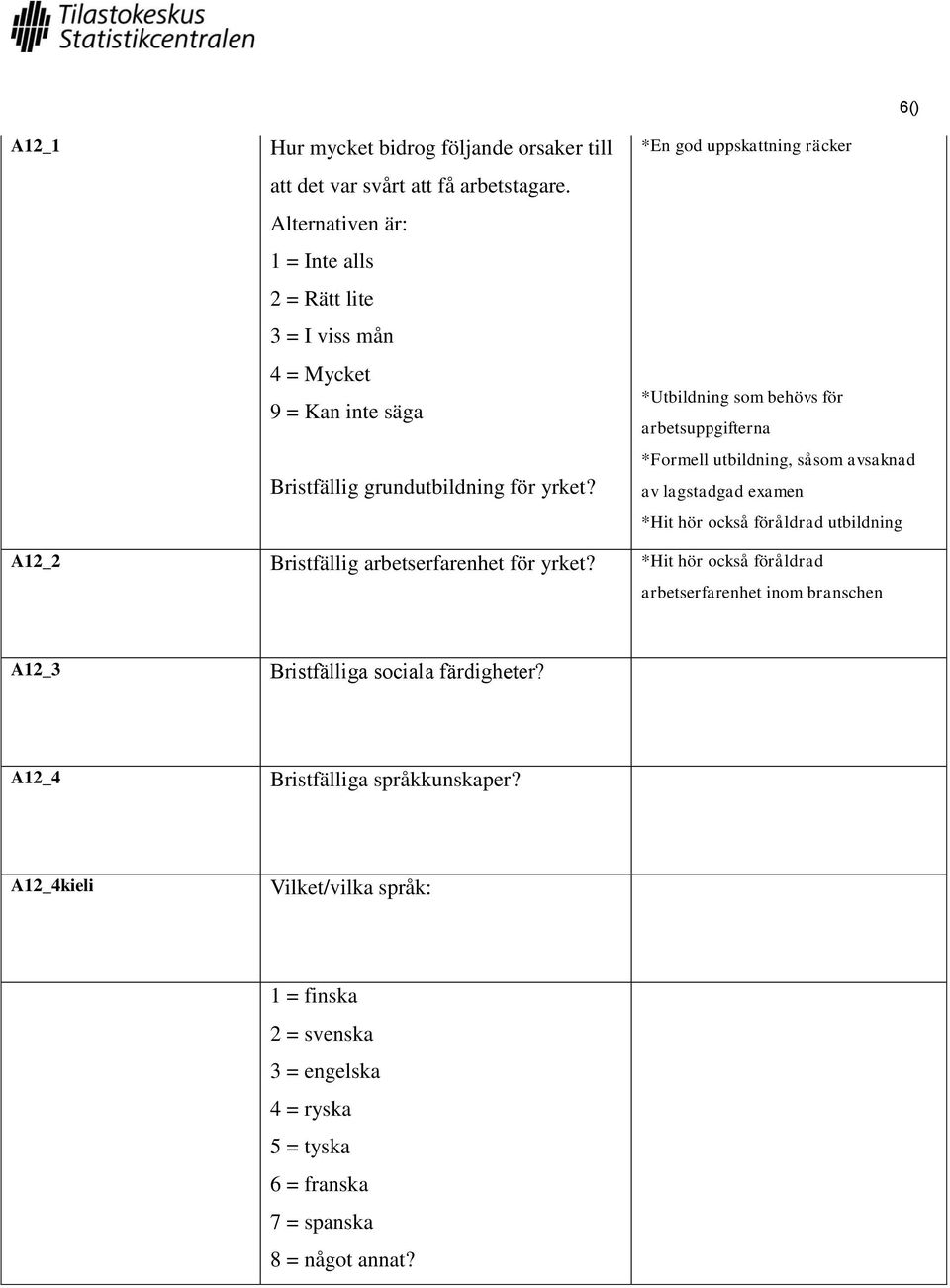 6() *En god uppskattning räcker *Utbildning som behövs för arbetsuppgifterna *Formell utbildning, såsom avsaknad av lagstadgad examen *Hit hör också föråldrad utbildning