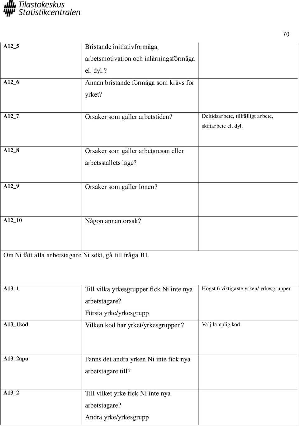 Om Ni fått alla arbetstagare Ni sökt, gå till fråga B1. A13_1 Till vilka yrkesgrupper fick Ni inte nya arbetstagare? Första yrke/yrkesgrupp A13_1kod Vilken kod har yrket/yrkesgruppen?
