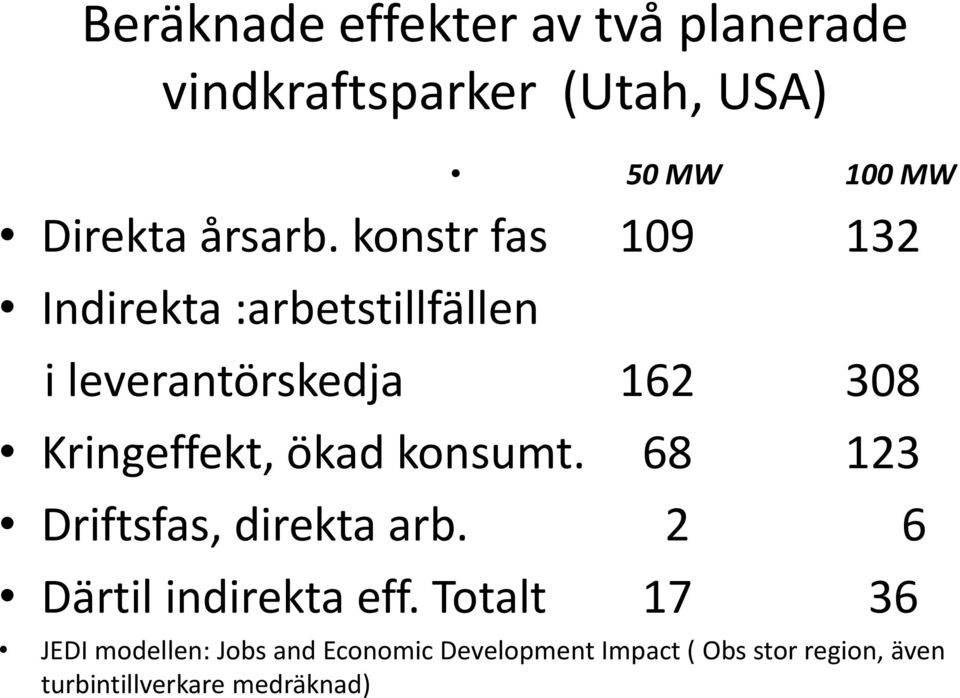 konsumt. 68 123 Driftsfas, direkta arb. 2 6 Därtil indirekta eff.