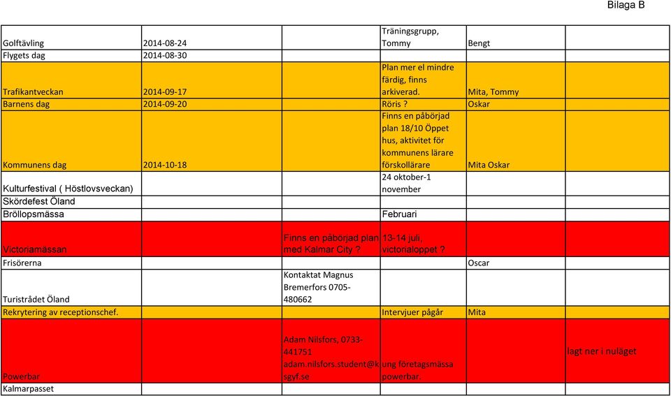 Skördefest Öland Bröllopsmässa Februari Finns en påbörjad plan med Kalmar City? 13-14 juli, victorialoppet?