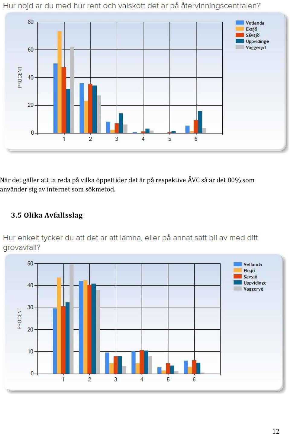 är det 80% som använder sig av