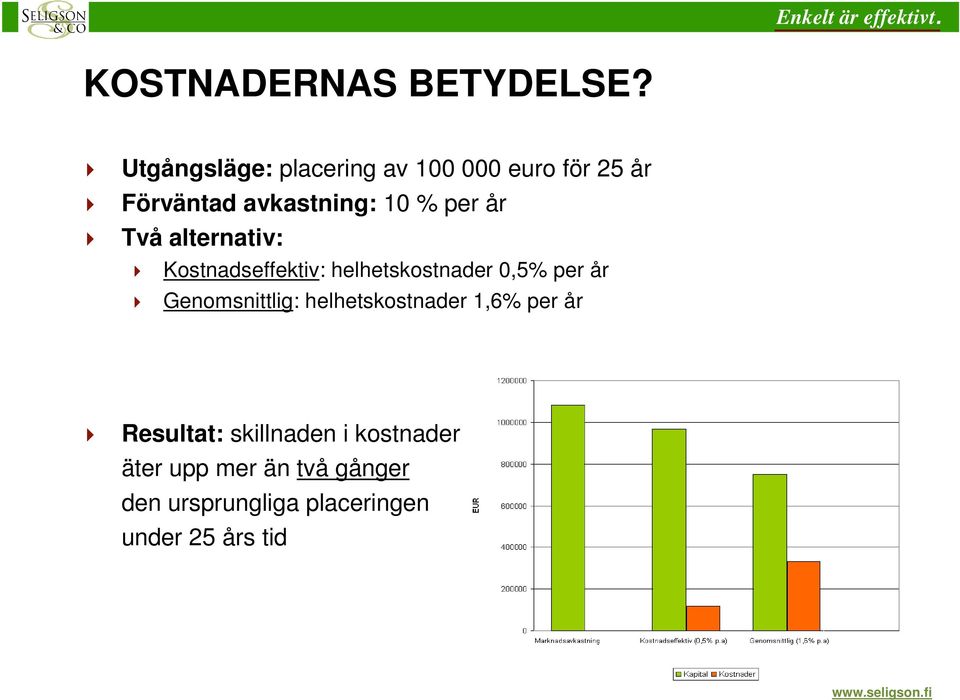 år Två alternativ: Kostnadseffektiv: helhetskostnader 0,5% per år